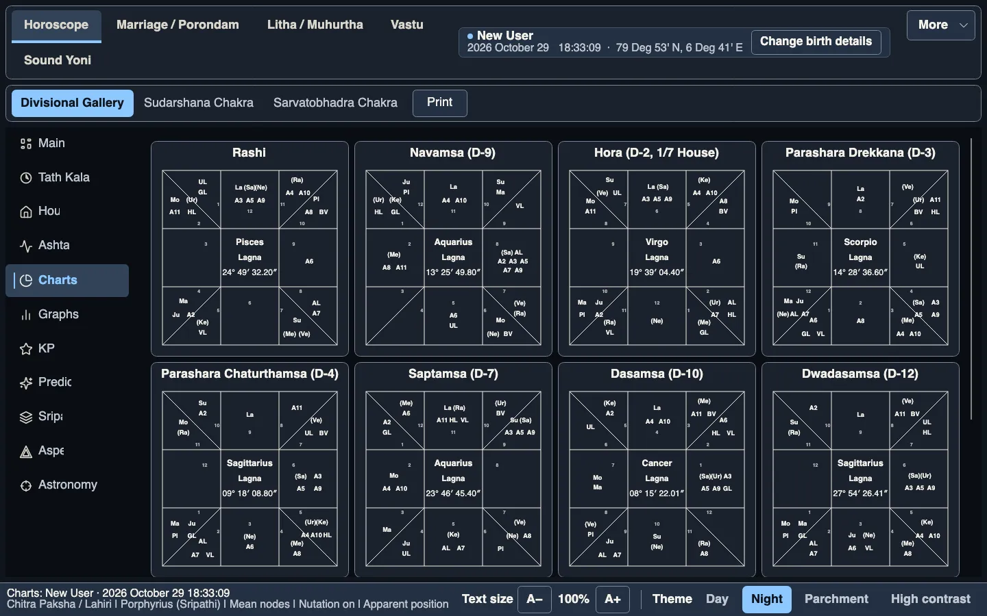 Charts tab with divisional charts