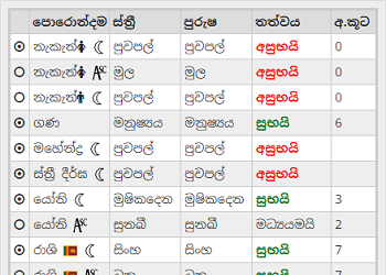 පොරොන්දම් ගැලපීම