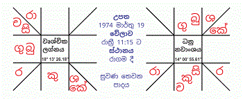 kendara palapala sinhala online free