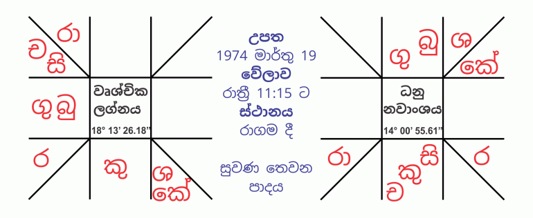 කේන්දර සටහන